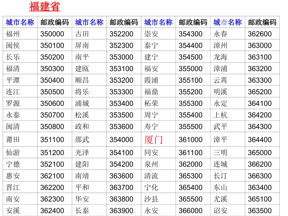 五年级上册编码 (2)_第1页