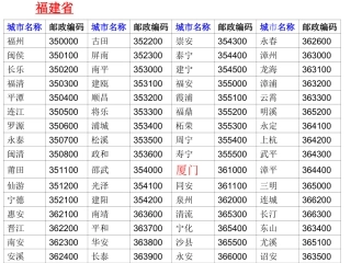 五年级上册编码 (2)