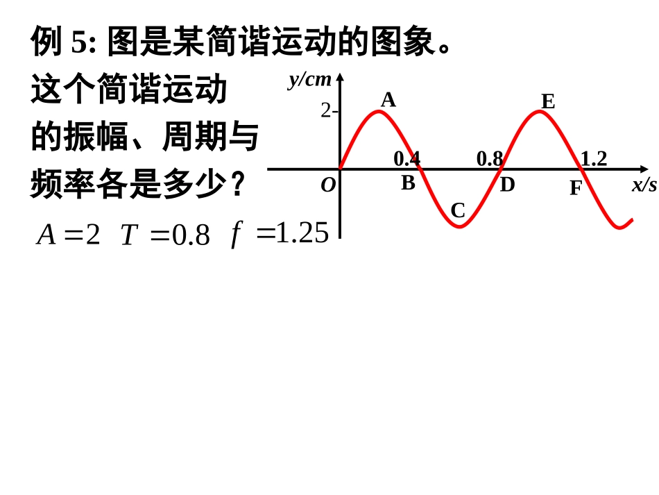 习题函数yAsinx的图象习题课_第3页