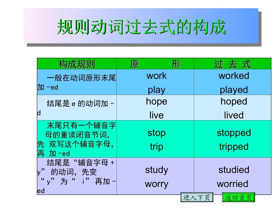 一般过去时态（The(1)_第3页