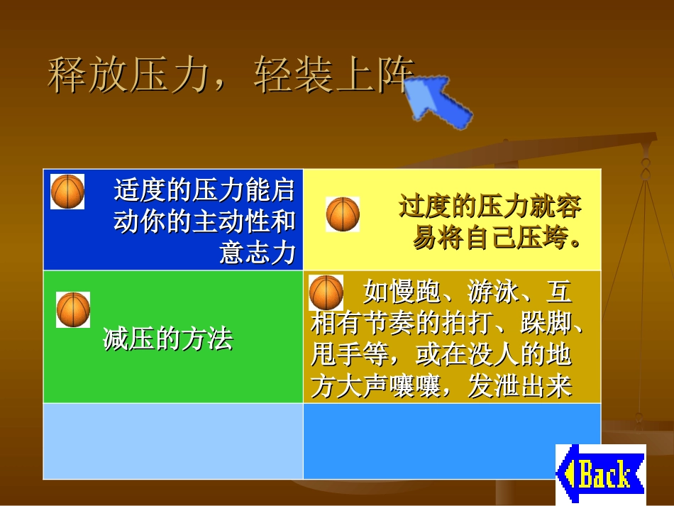 考前心理调试(淑清）_第3页
