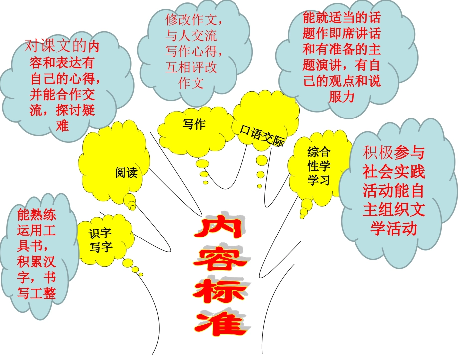 人教版语文八年级下册知识结构_第2页