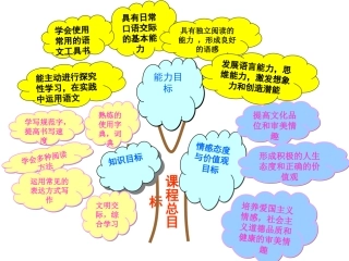 人教版语文八年级下册知识结构