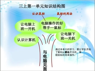 三年级上册第一单元知识结构图
