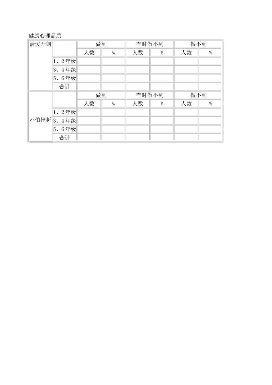 小学生行为习惯情况调查问卷_第2页