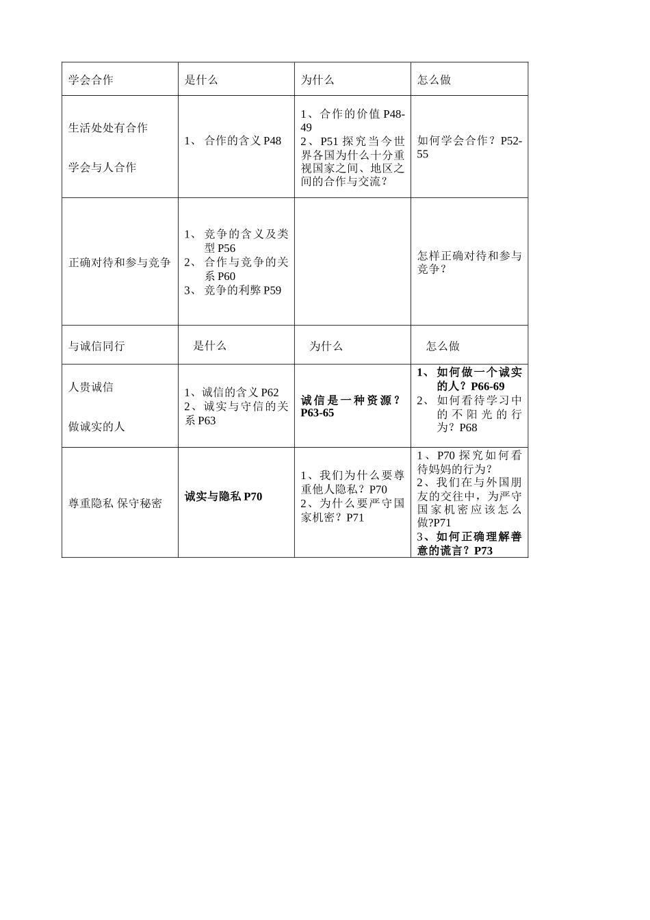 第二单元知识梳理 (2)_第1页