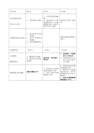 第二单元知识梳理 (2)