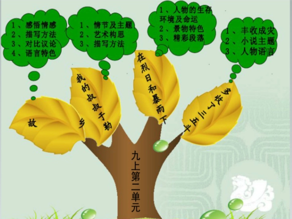 九下第二单元知识树 (3)_第1页