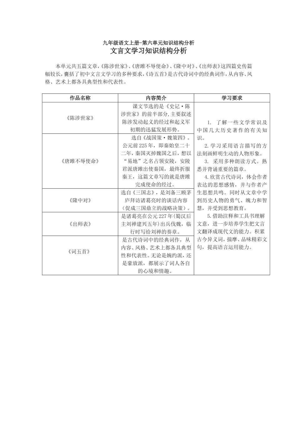 九年级语文上册-第六单元知识结构分析_第1页