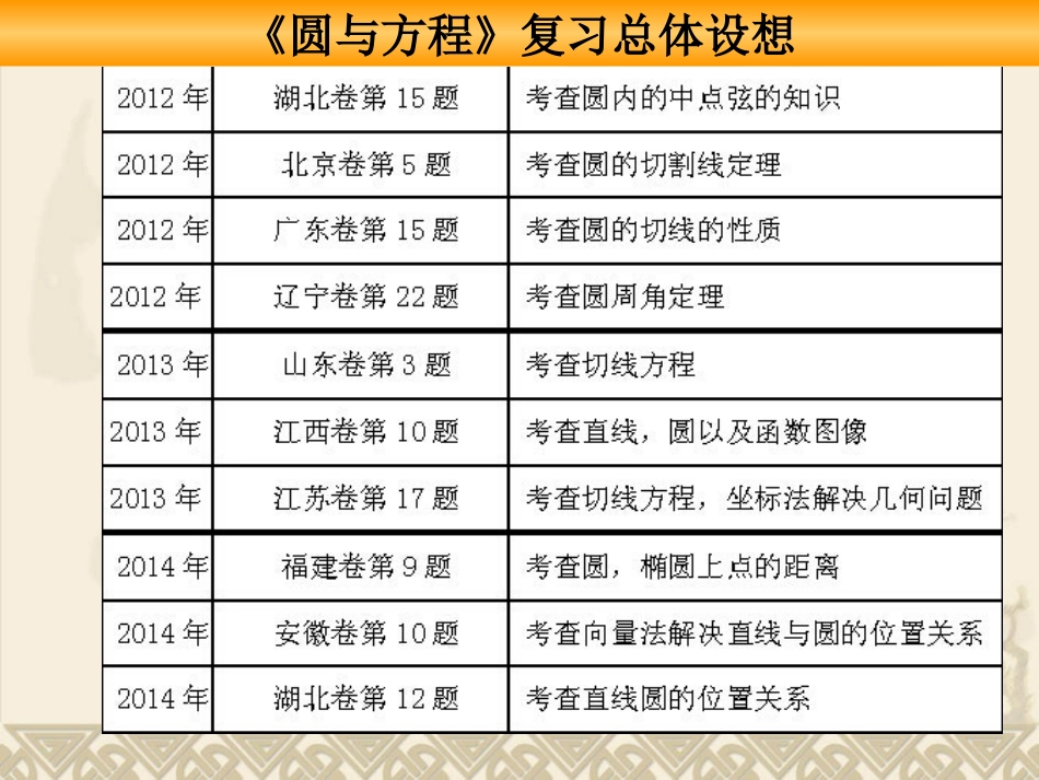 直线与圆的位置关系 (3)_第3页