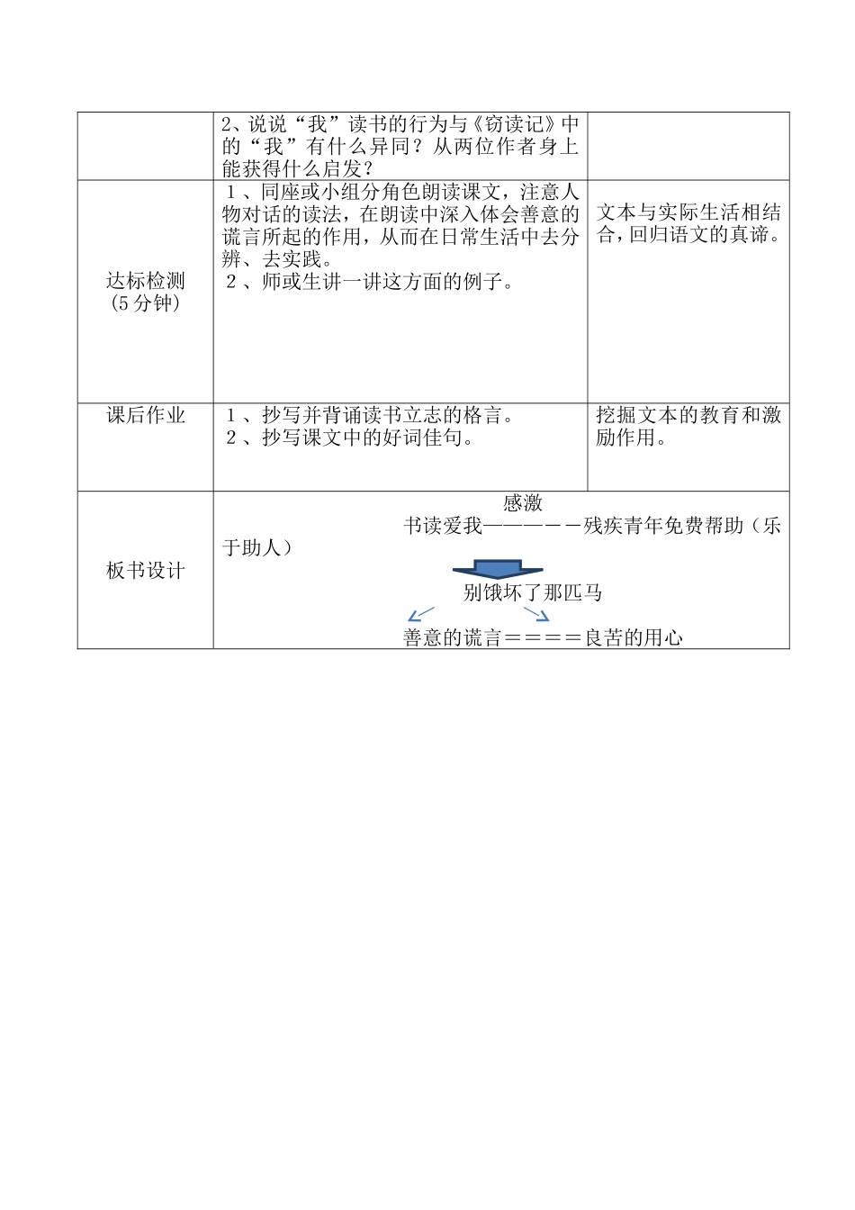 别饿坏了那匹马导学案(一)_第2页