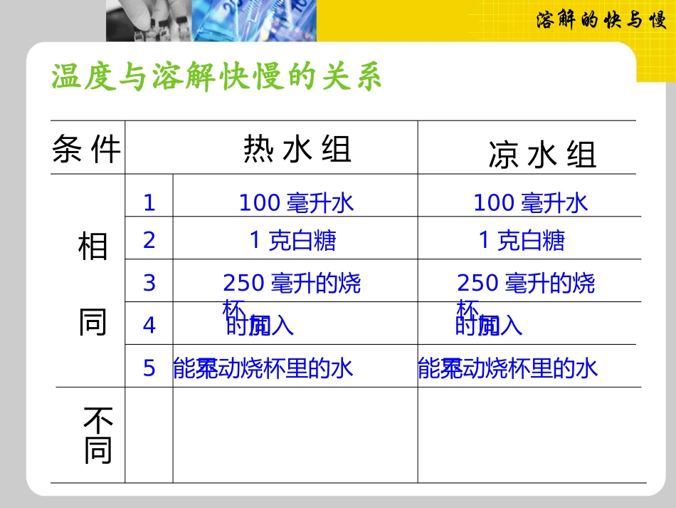 溶解的快与慢课件（教科版科学四年级上册）_第3页