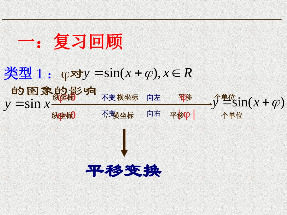 正弦曲线的图象变换_第2页