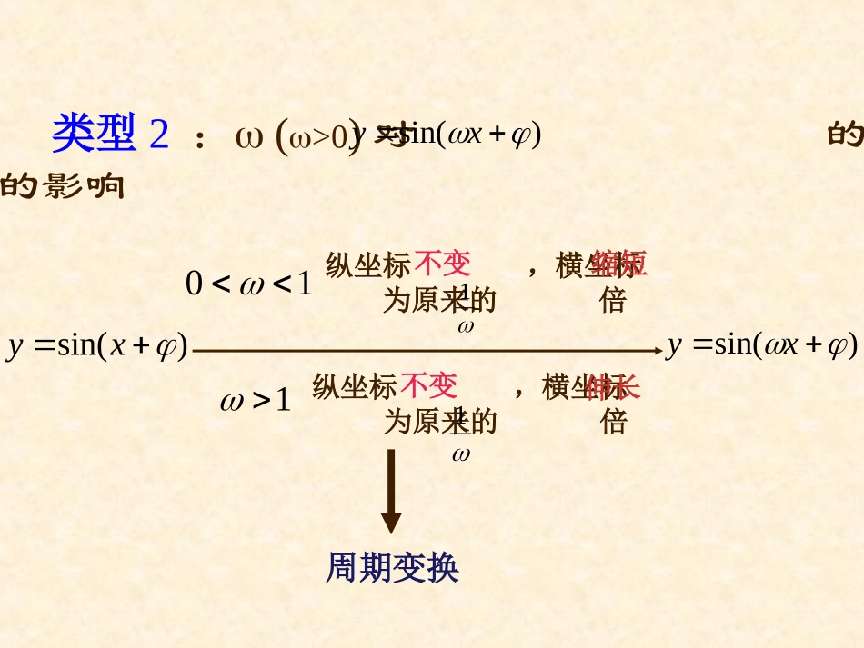 正弦曲线的图象变换_第3页