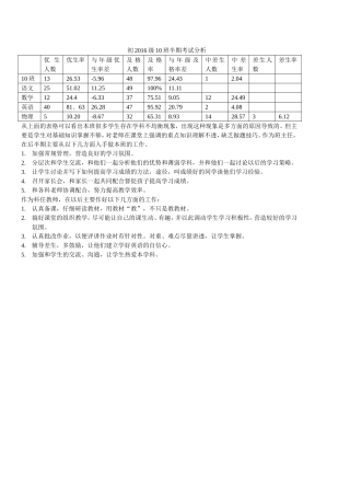 初2016级10班半期考试分析
