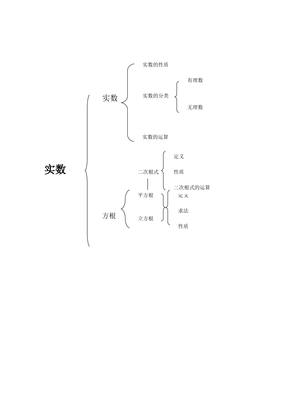 实北师大版八年级上数学实数_第1页