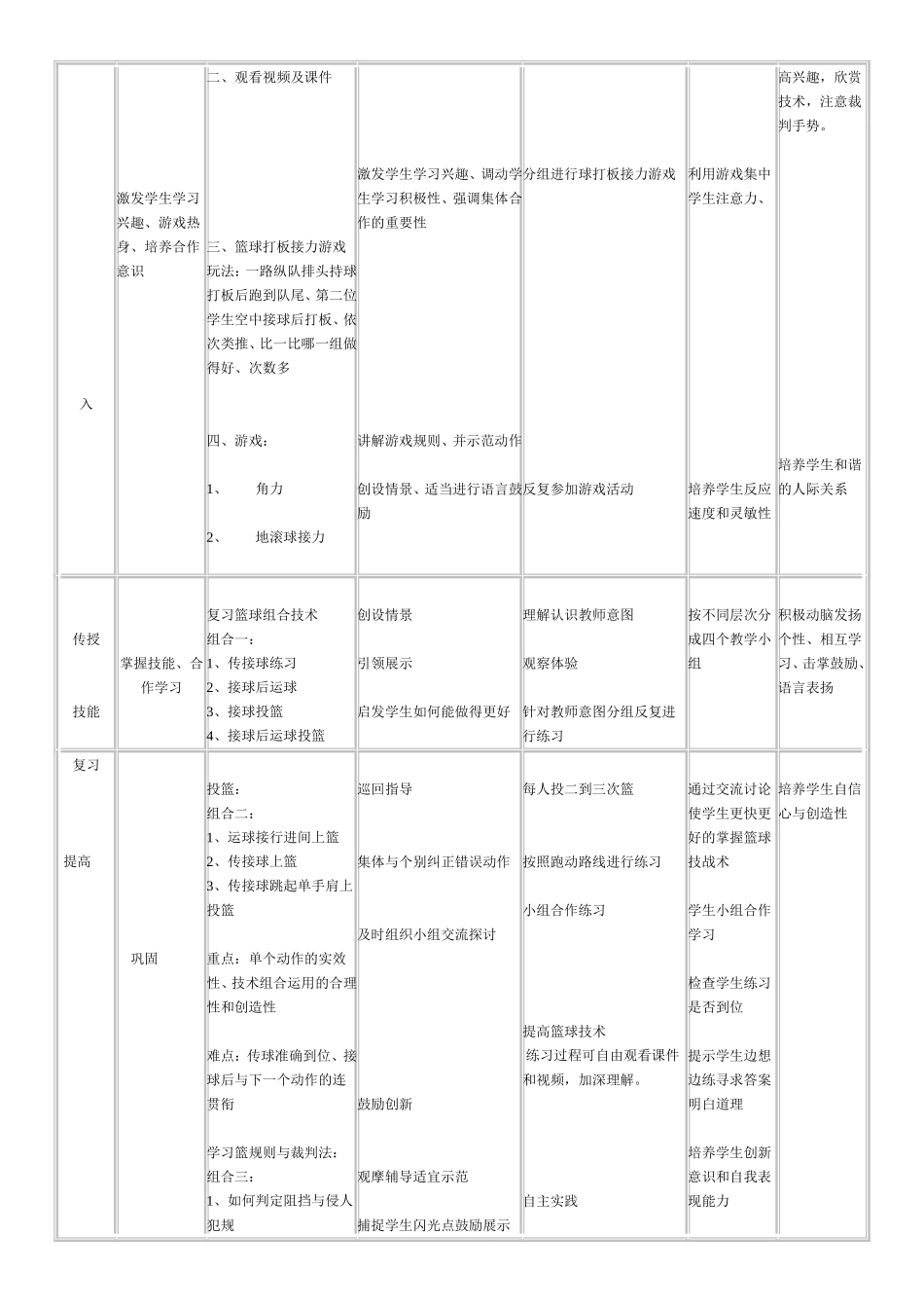篮球信息化教学设计_第2页