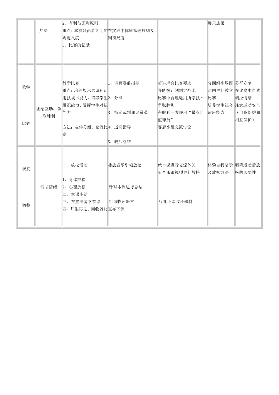篮球信息化教学设计_第3页