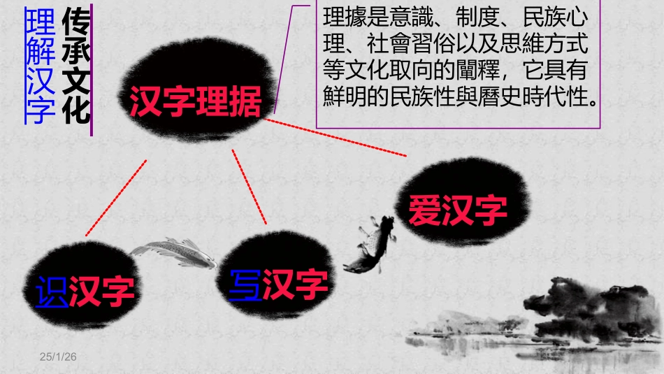 汉字与文化20131227_第2页