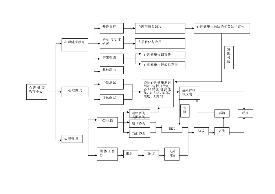心理健康教育与咨询工作流程_第2页