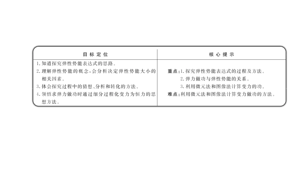 第七章5探究弹性势能的表达式_第2页