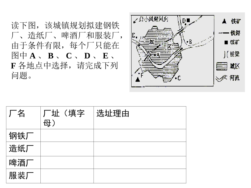工业地域的形成_第1页