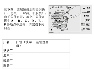 工业地域的形成