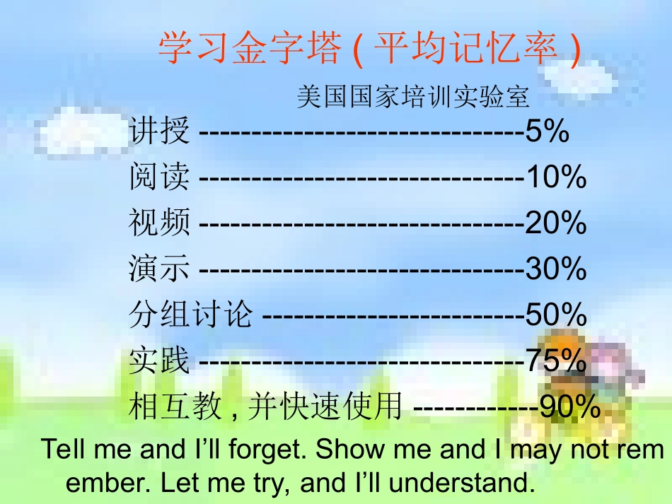学习金字塔(平均记忆率)_第1页