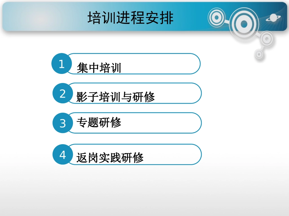国培学习汇报王静_第2页