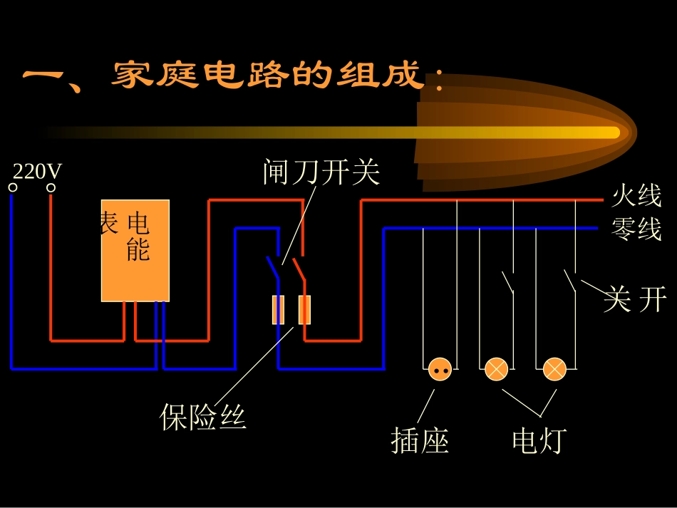 安全用电和家庭电路_第2页