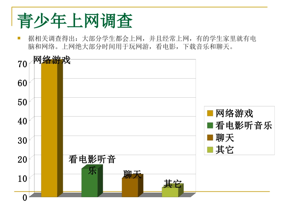 文明上网健康人生_第3页