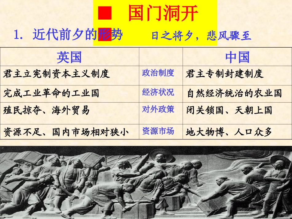 【历史】一列强入侵与民族危机（人民版必修1）课件2_第2页