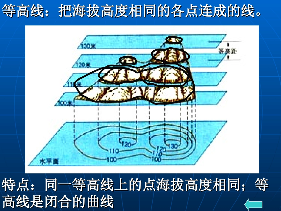 等高线与地形图zoa_第2页