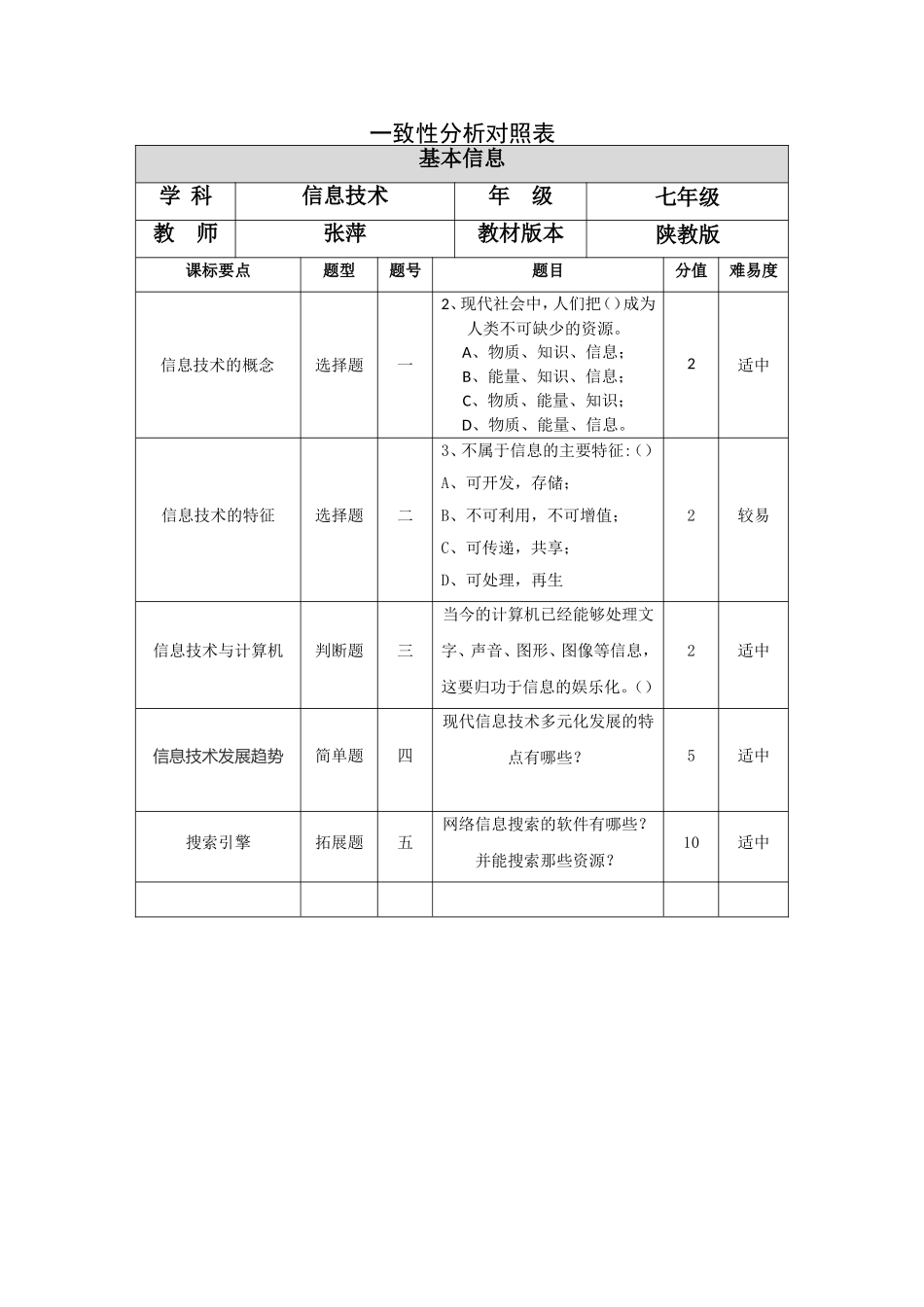 七年级信息一致性分析对照表_第1页