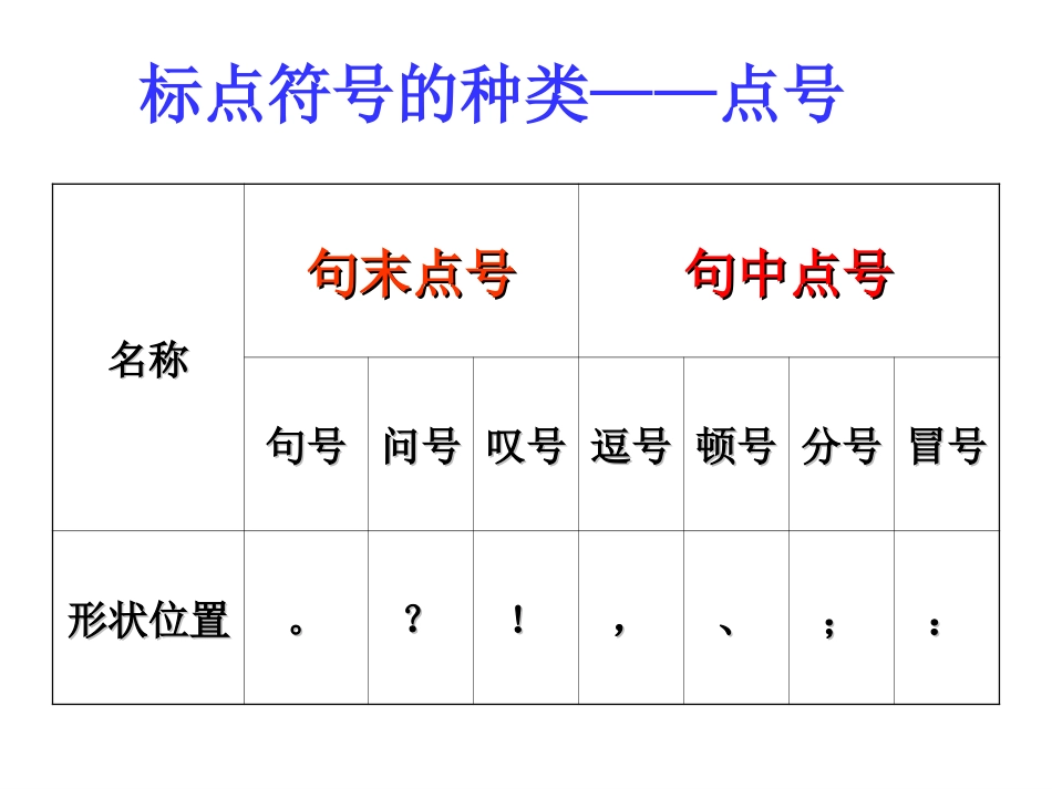 正确使用标点符号 (3)_第2页