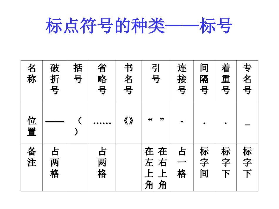 正确使用标点符号 (3)_第3页