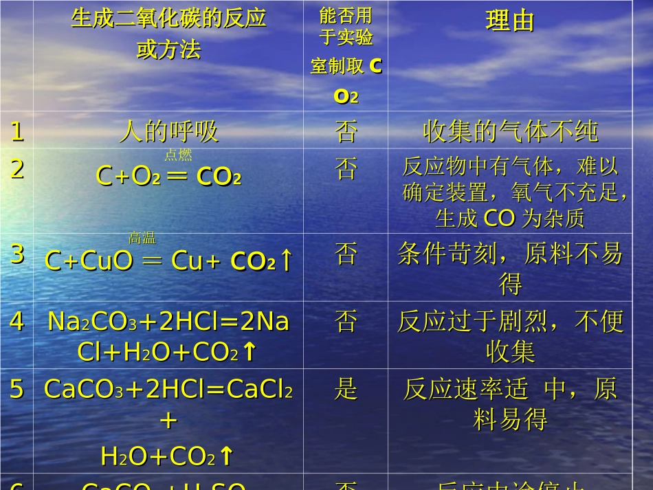 二氧化碳制取的研究-冯云_第3页