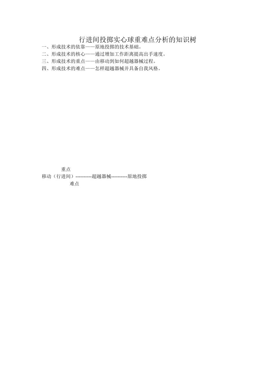 行进间投掷实心球重难点分析的知识树_第1页