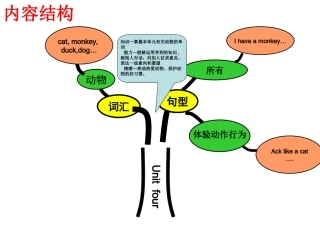 三上4单元知识结构