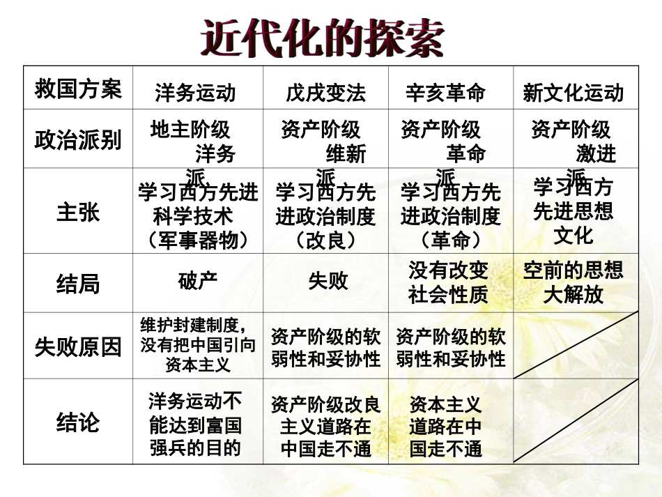 五四爱国运动和中国共产党的成立 (2)_第2页
