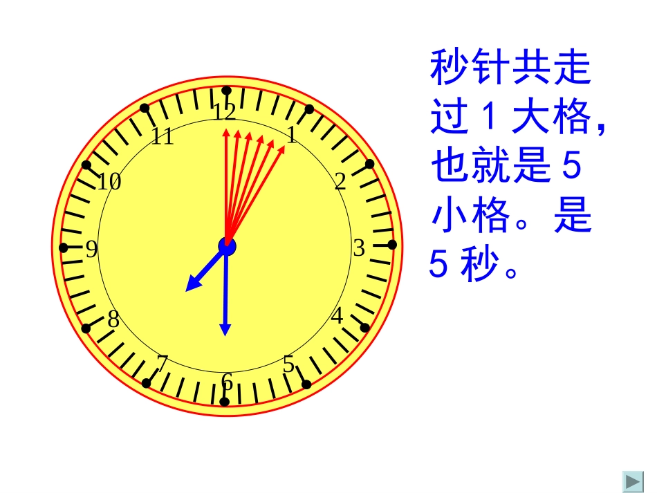 三年级数学秒的认识课件_第3页