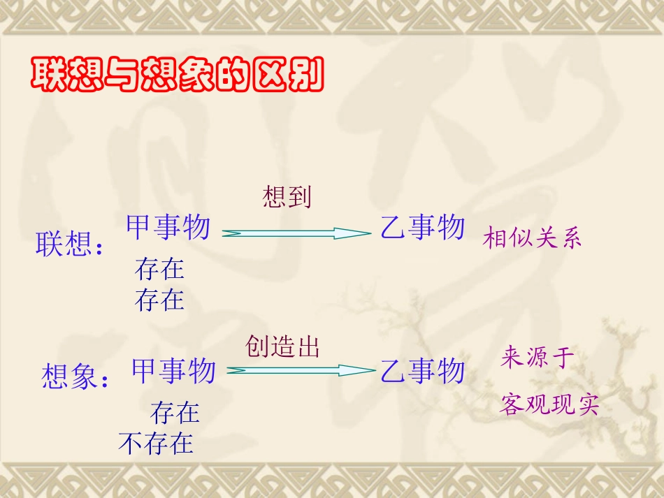 运用联想_丰富写作内容_第3页