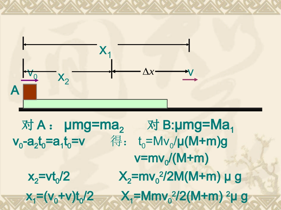 2014年武汉市高三2轮复习课-滑块问题课件_第3页