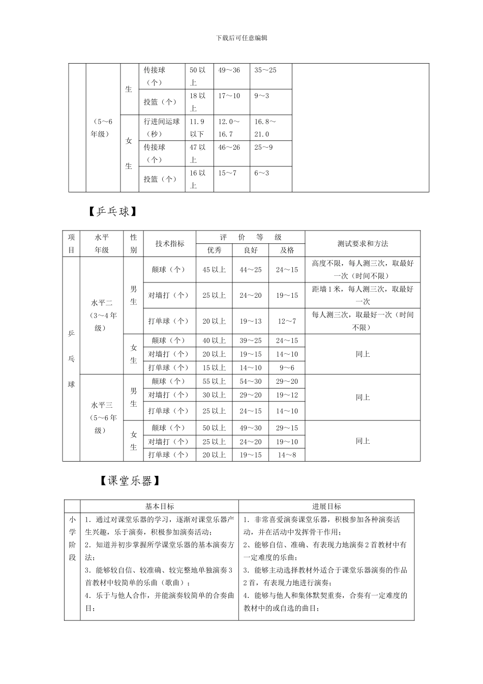 “体育艺术2+1项目”考核标准_第2页
