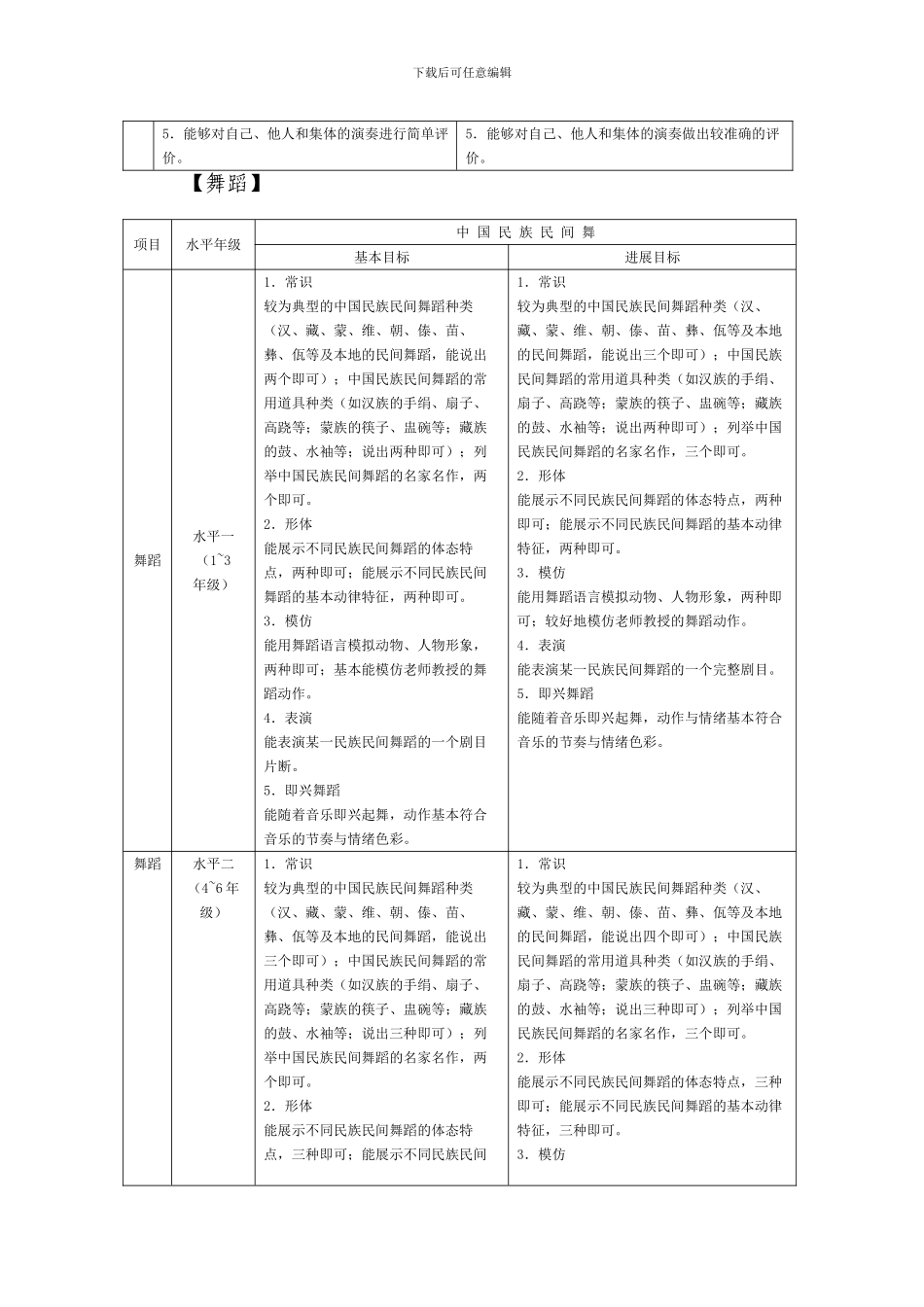 “体育艺术2+1项目”考核标准_第3页