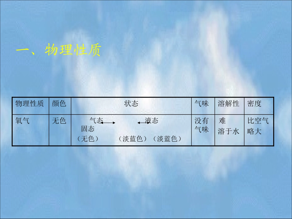 氧气的性质和用途_第3页