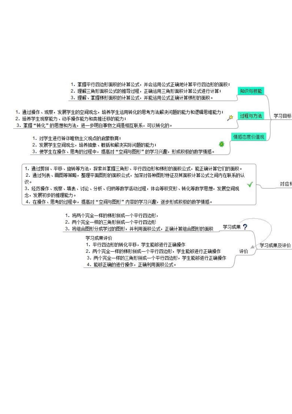 多边形的面积计算思维导图_第1页