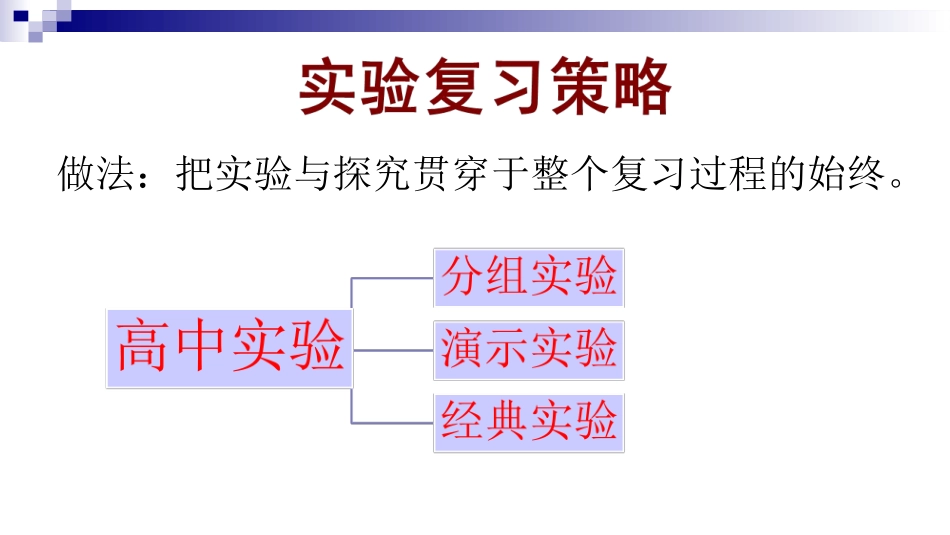 实验复习策略che_第1页