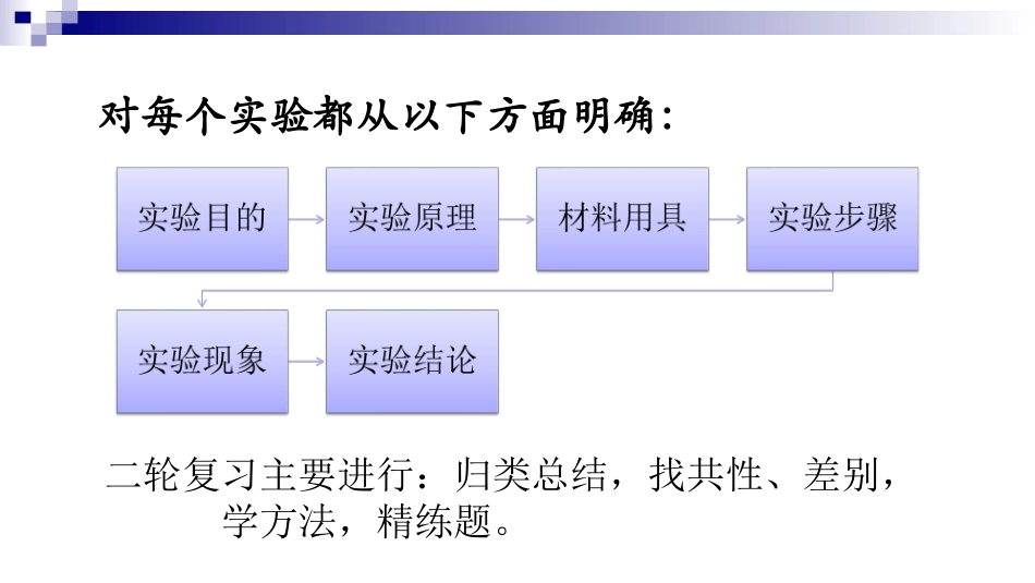 实验复习策略che_第2页