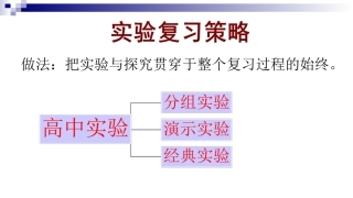 实验复习策略che